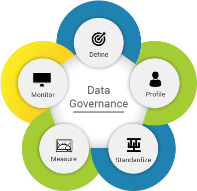 Implementing A Data Governance Program - Data Governance (500x400)