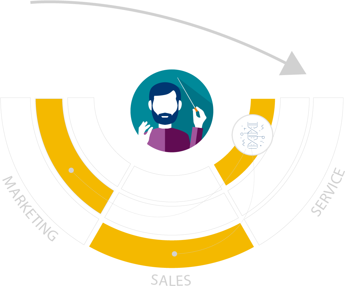 Orchestrate For Radical Collaboration - Circle (1177x940)