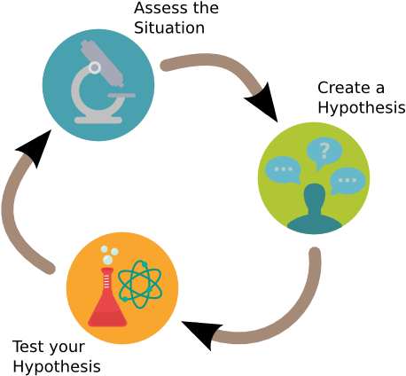 Back To The Future Clipart Problem Identification Pencil - Problem Solving Skills (500x460)