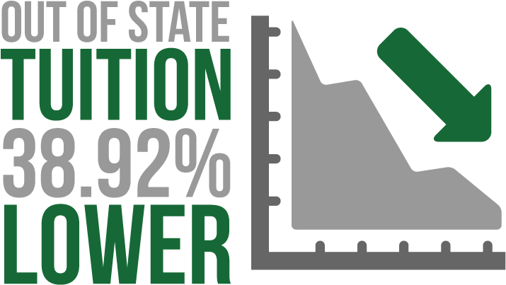 92 Percent Lower Out Of State Tuition Infographic - 65daysofstatic We Were Exploding Anyway (768x512)