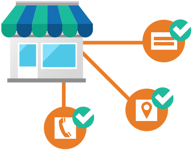 Ensuring Google My Business Listing Nap Consistency - Google My Business (900x540)