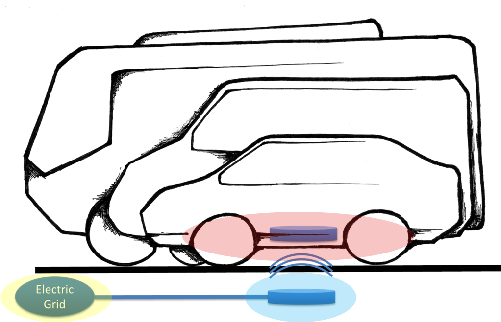 Unplugged Project Technical Proposal Addresses A Variety - Inductive Charging Electric Bus (1021x669)