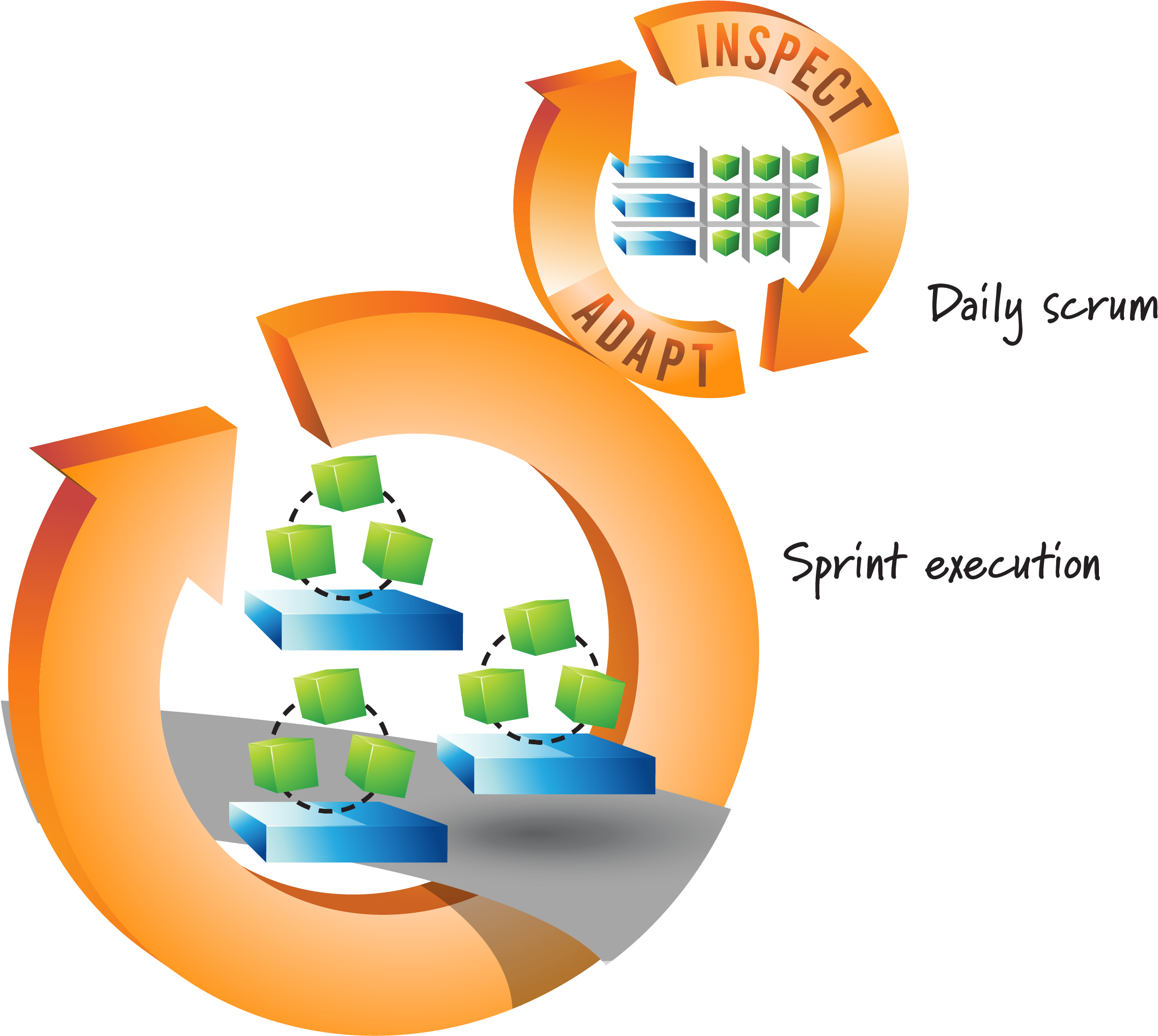 The Scrum Process - Scrum Framework (5921x3159)