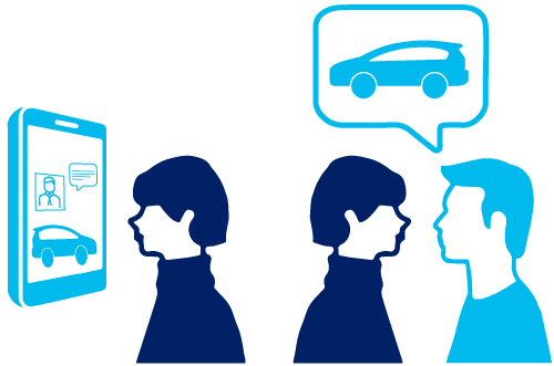 The More Digital Car Buyers Get, The More They Seek - The More Digital Car Buyers Get, The More They Seek (500x331)