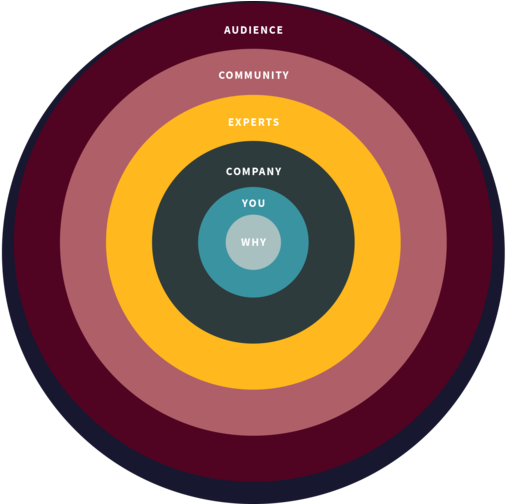 The Layers Of Business - Angel Tube Station (771x503)