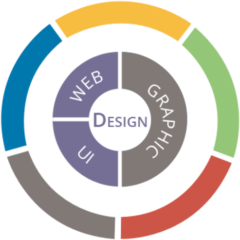 Web/ui/ Graphic Design - Goals Of Purchasing Department (498x500)