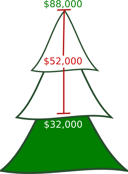 Budget Tree Clip Art - Clip Art (444x599)