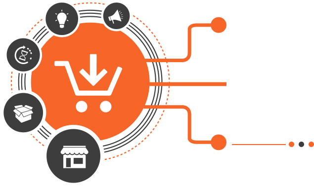 Retail Omnichannel Erp Solution With Magento Integration - Circle (634x390)