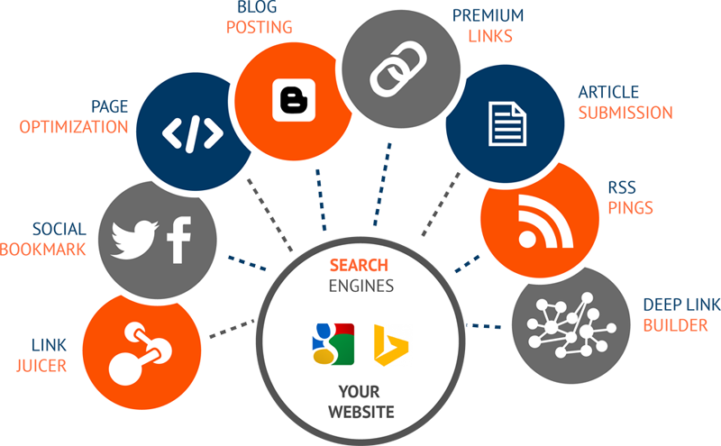 Seo Services Melbourne - Off Page Seo 2017 (800x495)