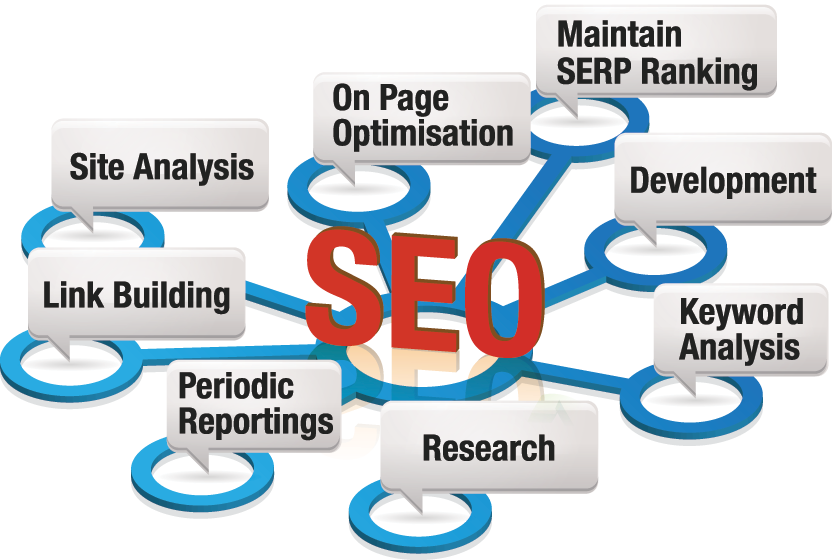 Seo Services - Seo Services In Delhi (832x560)