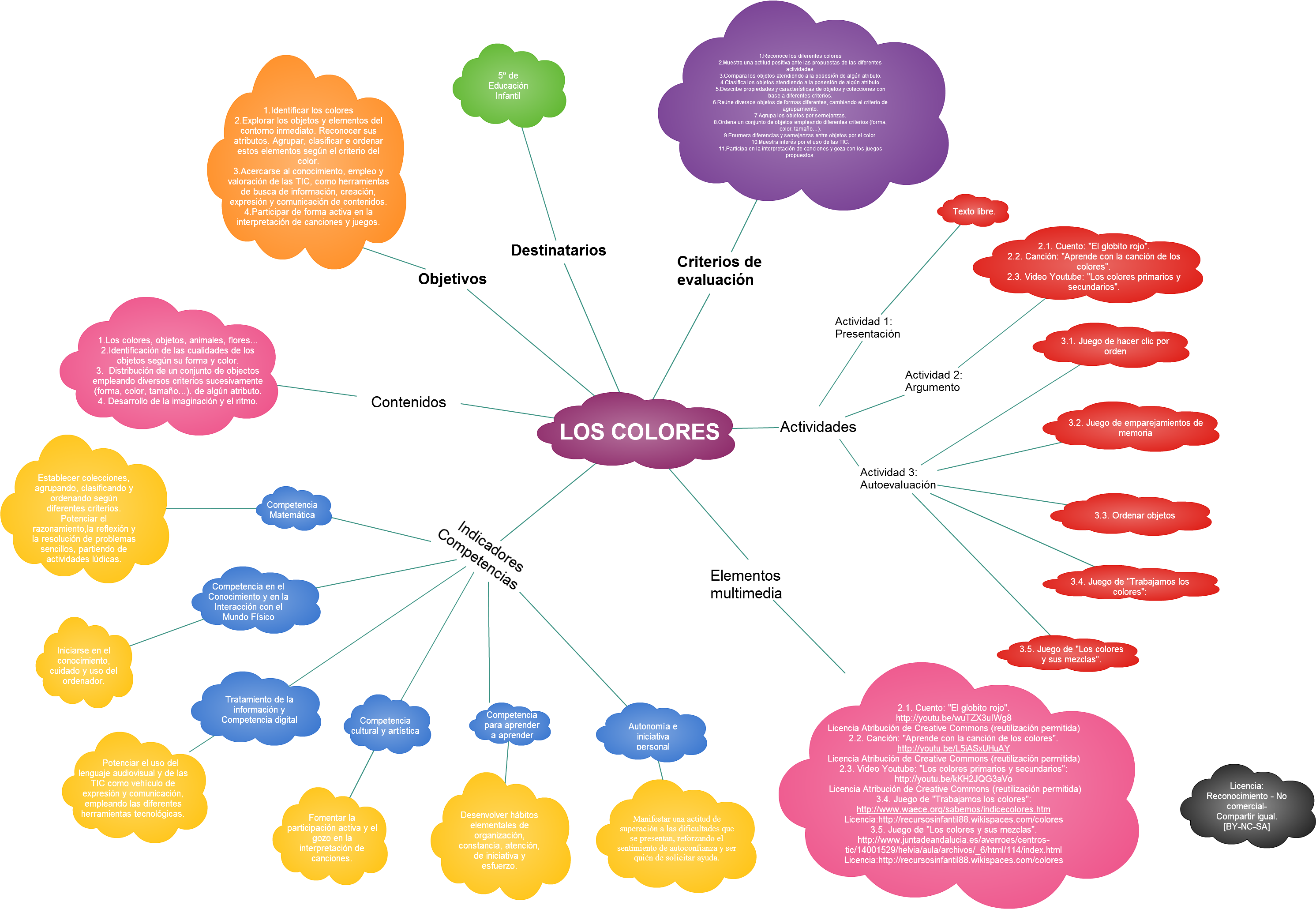 Boceto De Iria López - Diagram (2982x2154)