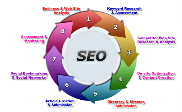 Melbourne Fl Web Design Video Production Seo - Computerized Maintenance Management System (629x390)