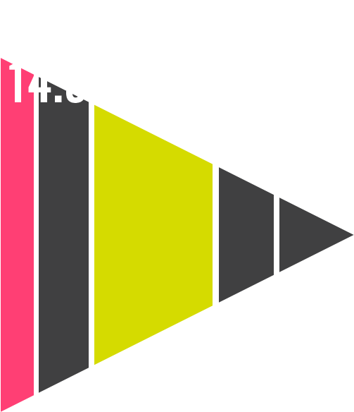 Aid Transparency Index - International Aid Transparency Initiative (950x752)