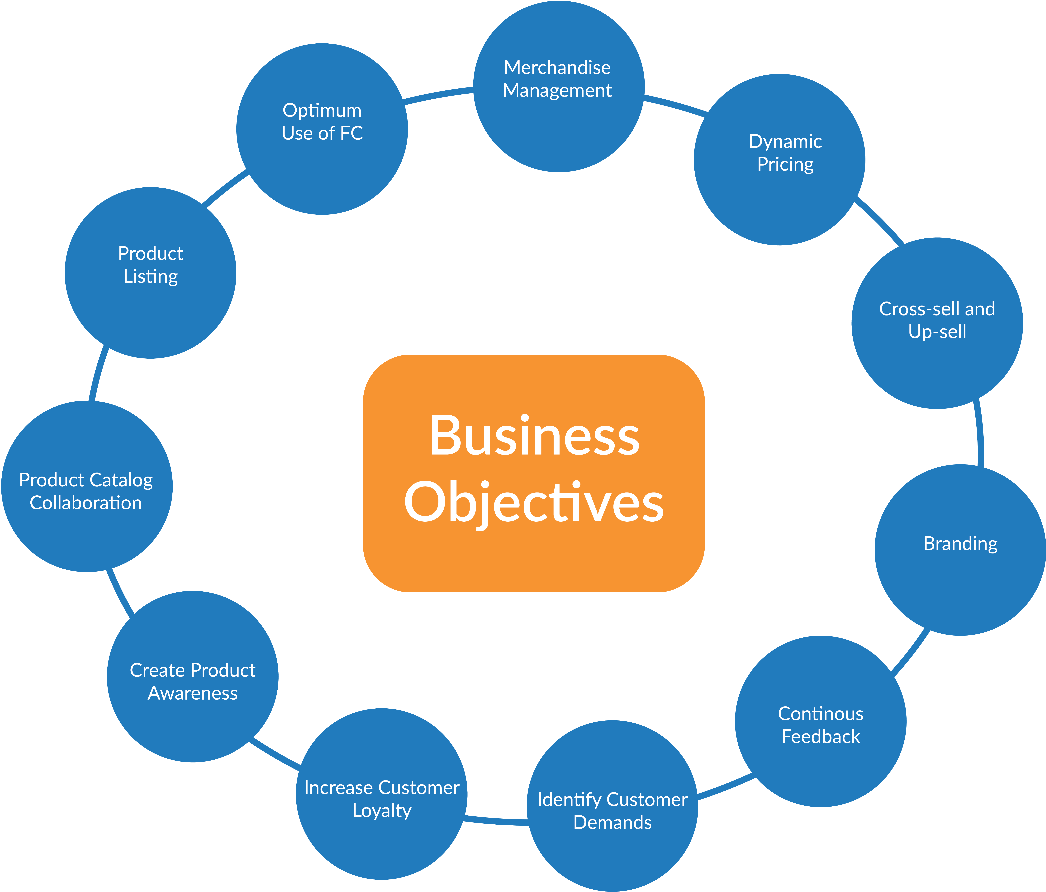 Product Information Management For The Retail Industry - Targeting Online Marketing (1254x981)