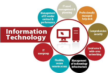 Information Technology Services - Benefits Of Information Technology (500x300)