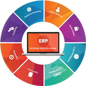 A Functional Mes System With Erp Integration Maximizes - Erp System (670x293)