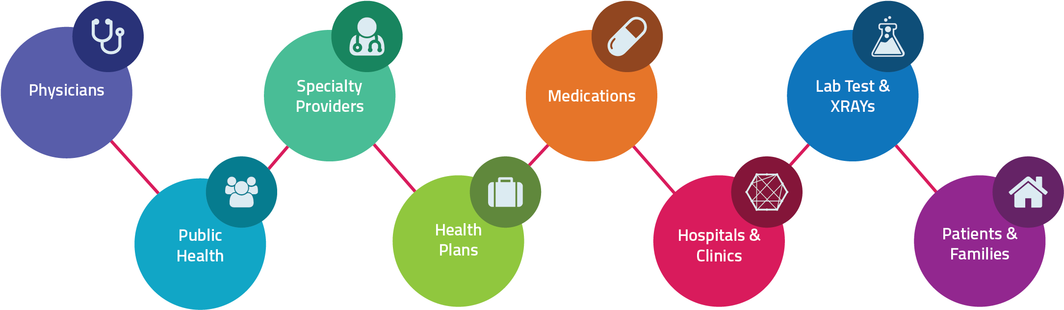 Aqi индекс качества воздуха. Health levels. Air quality индекс качества воздуха. Fat body перевод на русский язык с английского. Health levels.