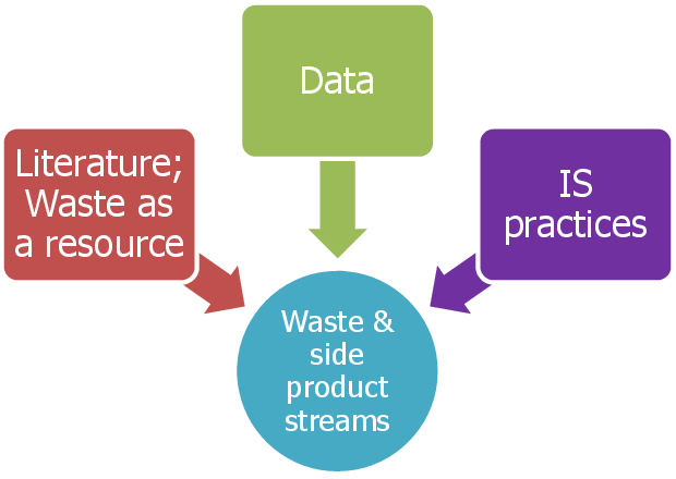 Types Of Information Sources Used In The Process Of - Nichijou Kanri (620x440)