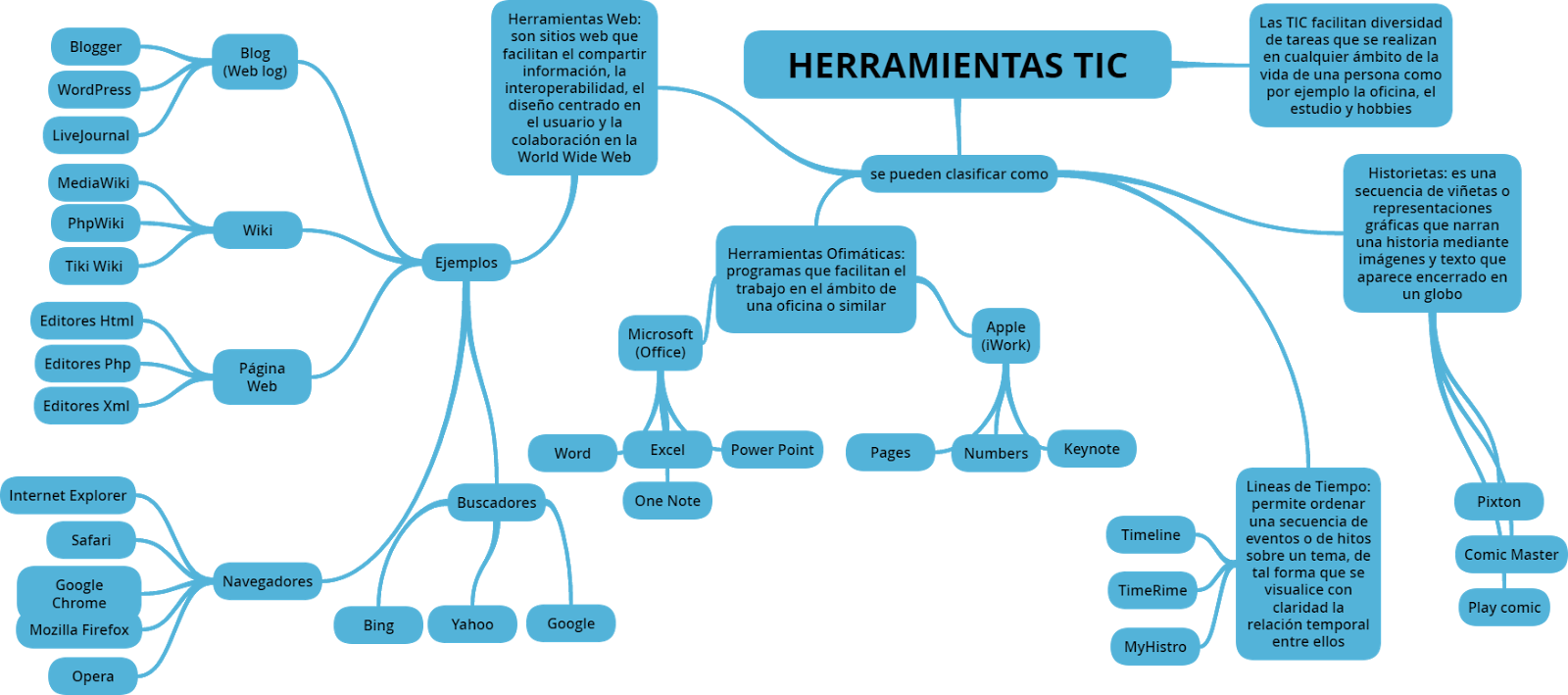 A Continuación Muestro Algunos Ejemplos Por Medio De - Diagram (1600x709)