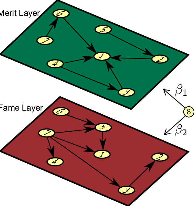 Schematic Illustration Of The Growth Mechanism - Superman Logo With P (639x676)