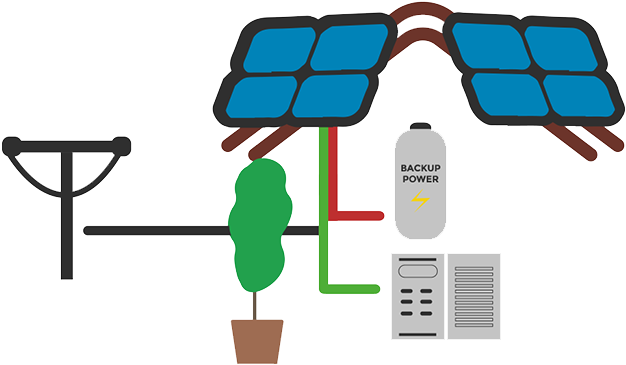 Net Metering Batteries Explained For Energy Storage - Energy Storage (640x369)