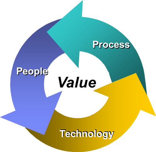 Value-wheel - Value (498x486)