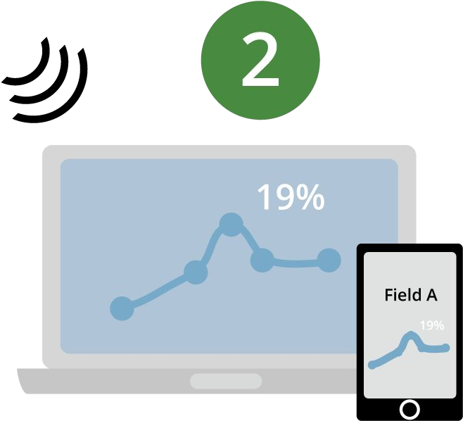 Save Water, Lower Your Utility Bills, And Never Worry - Graphic Design (750x750)