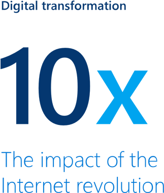 Digital Tranformation Impacts Internet Revolution Ten - Colorfulness (600x400)