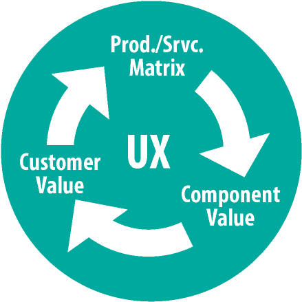 Product / Service Value - Monetization (451x451)