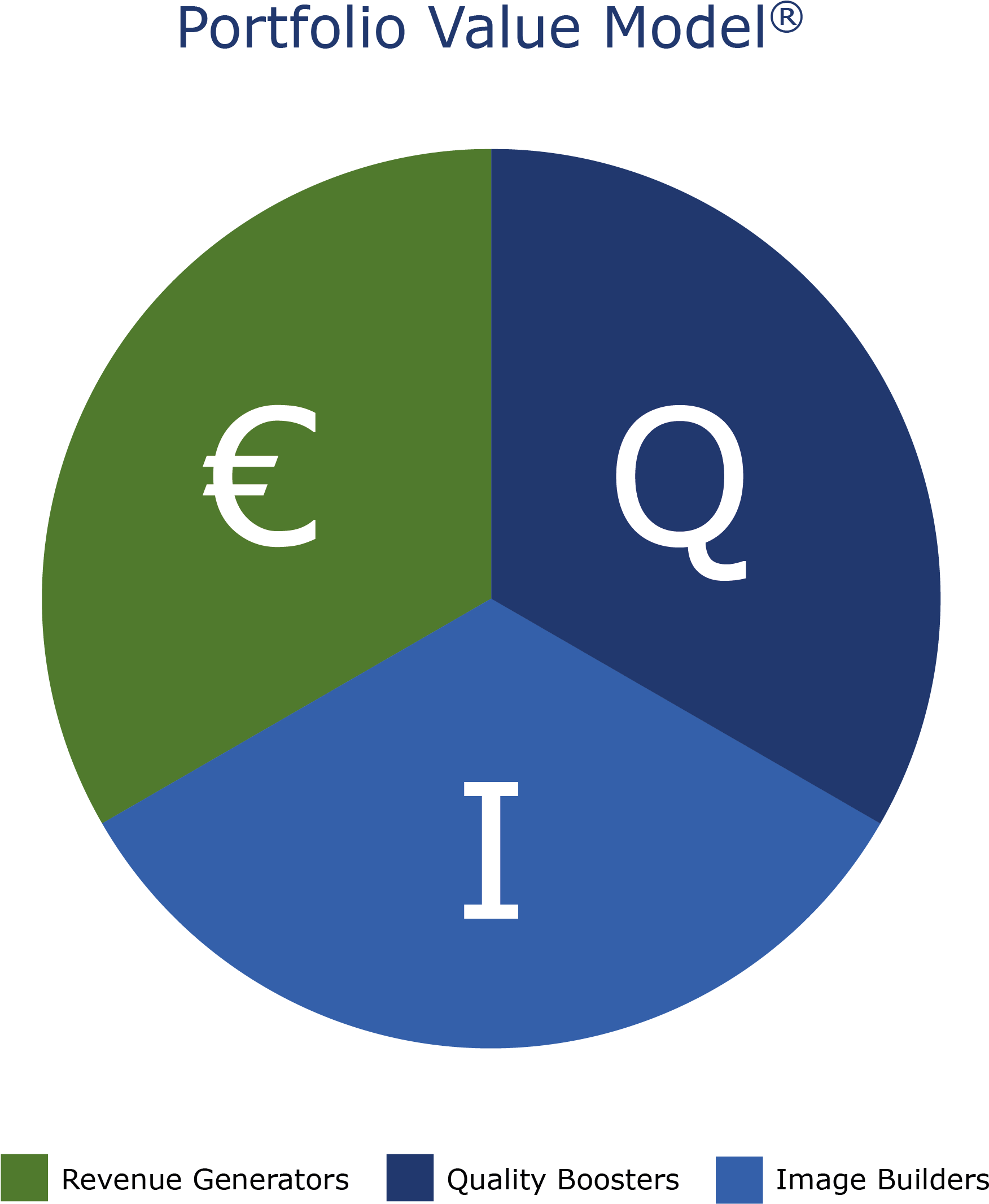 Het Portfolio Value Model® Staat Centraal In De Benadering - Stie Triatma Mulya (1958x2229)