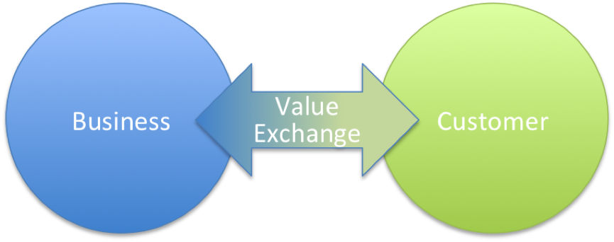 Benefits To Developing Stakeholder Relationships - Label (865x342)