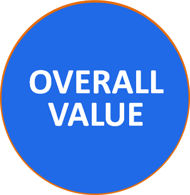 Overall Value Button - Australia Aussie (381x391)