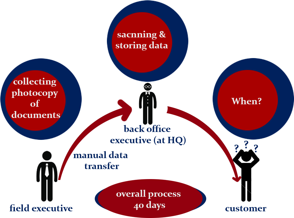 Step Into The Age Of Digitization With Adstringo - Diagram (1024x768)