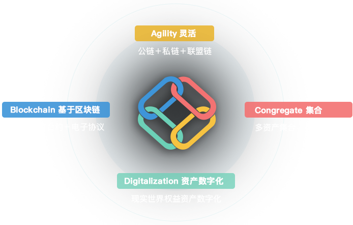 With The Capacity Of Real World Assests Digitization - Diagram (694x442)