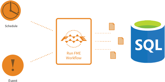 Automate Azure Data Migration Workflows - Sql: The Ultimate Beginner's Guide! (600x290)