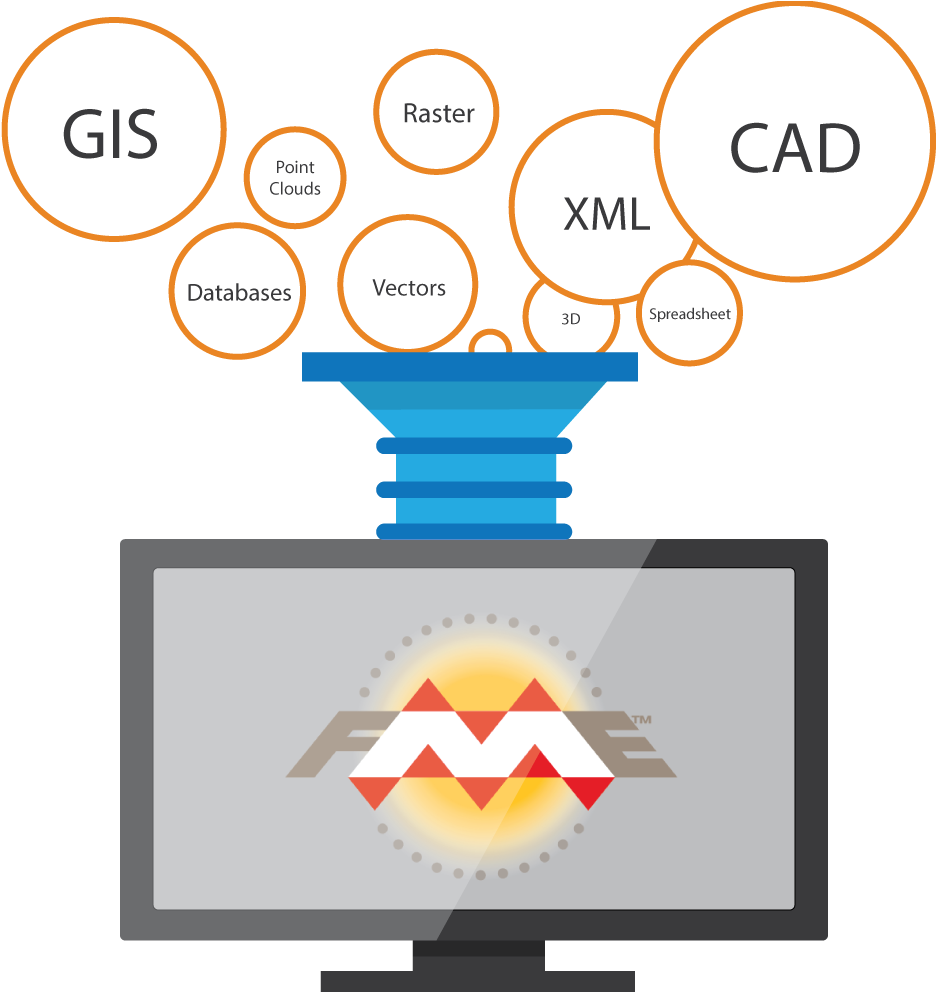 Enable The Use Of Data In Practically Any Application - Gis Data Conversion (985x1000)