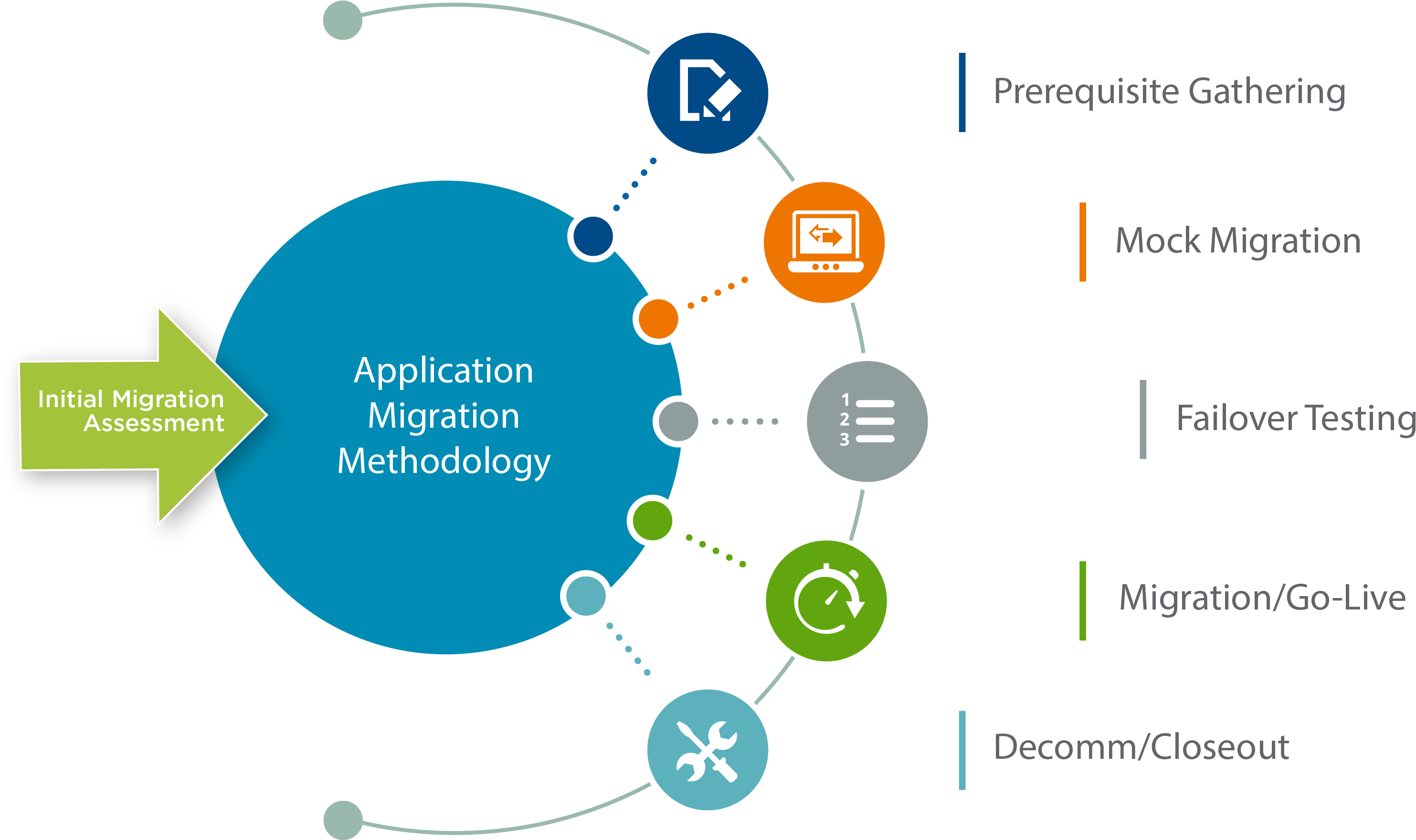 Application initialize