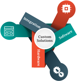 Implementation Our Development Team Interfaces Crm - Custom Solution (360x360)