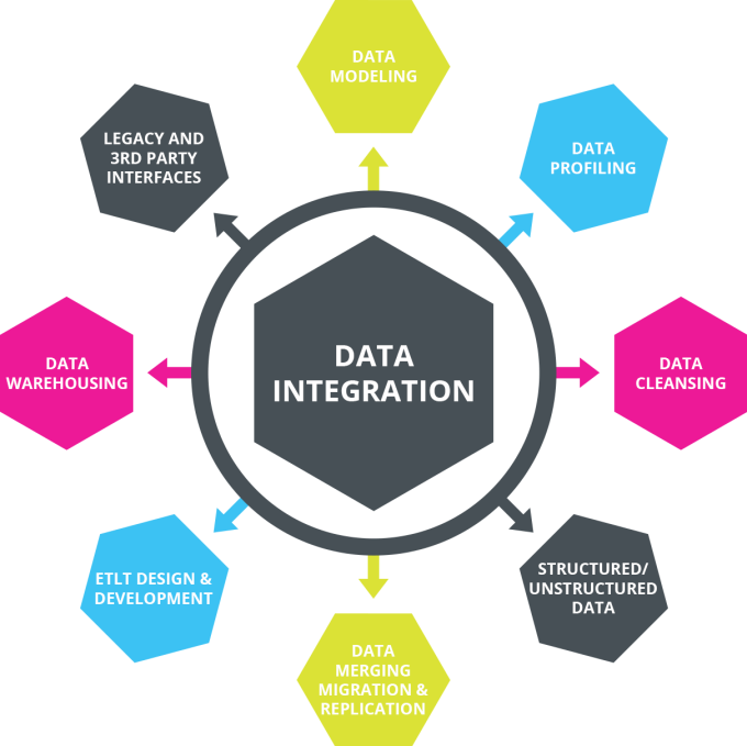 How To Plan A Data Migration Project Etl Solutions - Data Integration (680x679)
