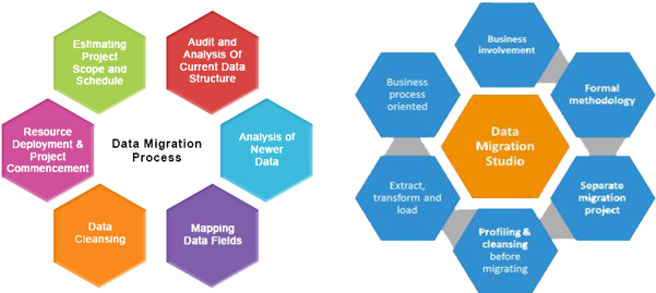 Data Migration - Data Migration Best Practices (719x300)