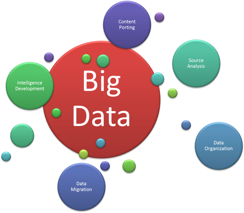 Big Data To Extreme Data - Big Data For Education (1024x739)