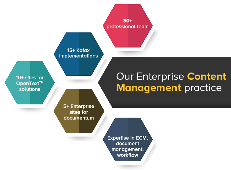 Finesse Enterprise Content Management Solutions - Rpo Services (800x600)