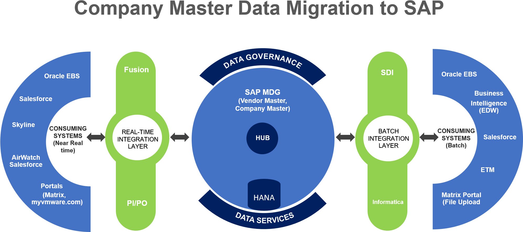 Multiple Data Conversion Sprints Helped Ensure Valid - Sap Data Migration (1994x926)