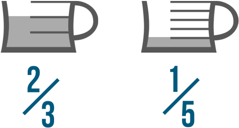 If You Look At The Picture, Though, The Difference - Turn A Fraction Into A Whole Number (550x304)