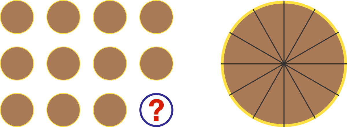 You Were Having A Party And Had Made 11 Congruent Pancakes - Circle (1200x439)