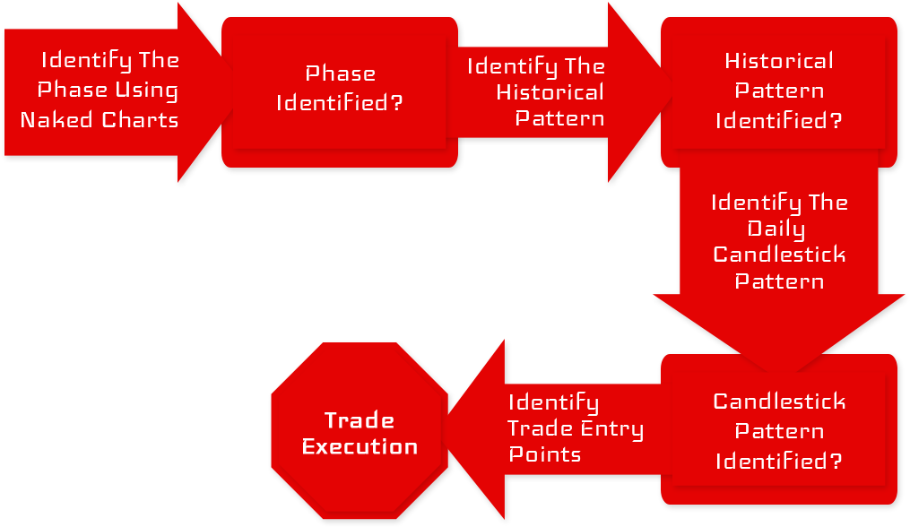 Price Action Analysis Is The Use Of Natural Or “raw” - Graphic Design (1110x673)
