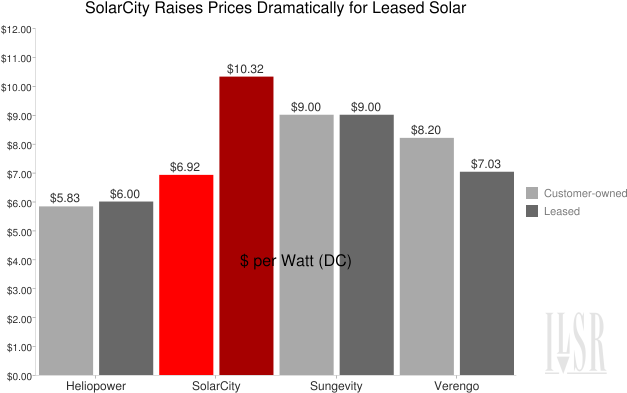 Fingers Solarcity In Exploration Of The Dark Underbelly - Screenshot (631x400)