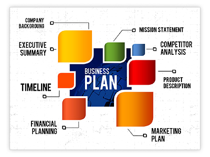 How Business Plan What Should You Include In Your Suitable - Business Plan Powerpoint Presentation (420x315)