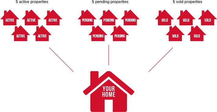 The Most Accurate Method To Price Your Home - Pricing Your Home Right (722x393)