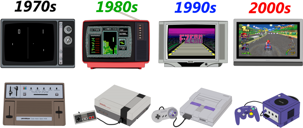 Retro Gaming Evolution By Mrplymouth1998 - Gamecube Console Purple (1024x512)
